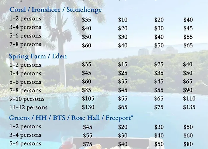 Hospitality Expert Bts 8 Pool Bar * Montego Bay